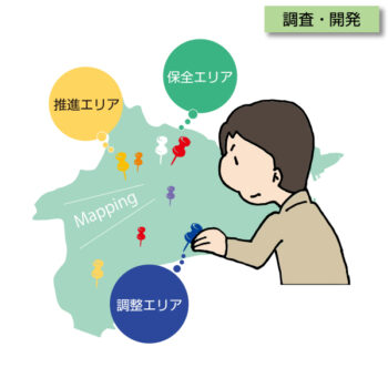 C-0010　導入マッピング