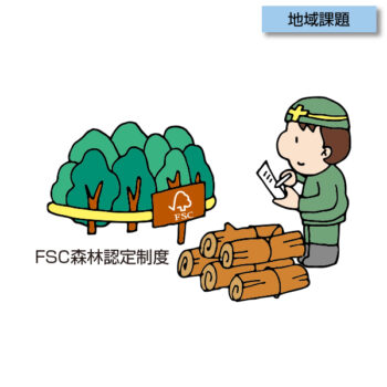 E-0008　FSC認定制度