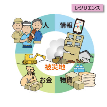 D-0012 被災地支援
