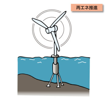 C-0023　洋上風力