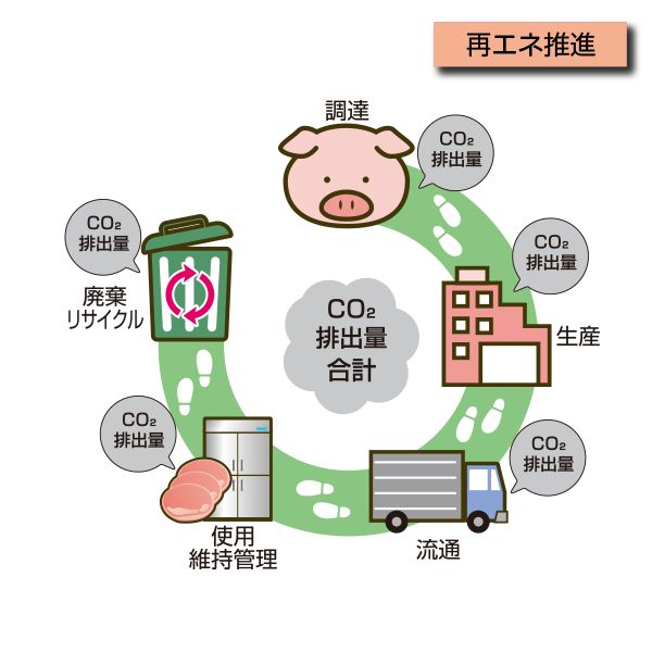 F-0001 カーボンフットプリント